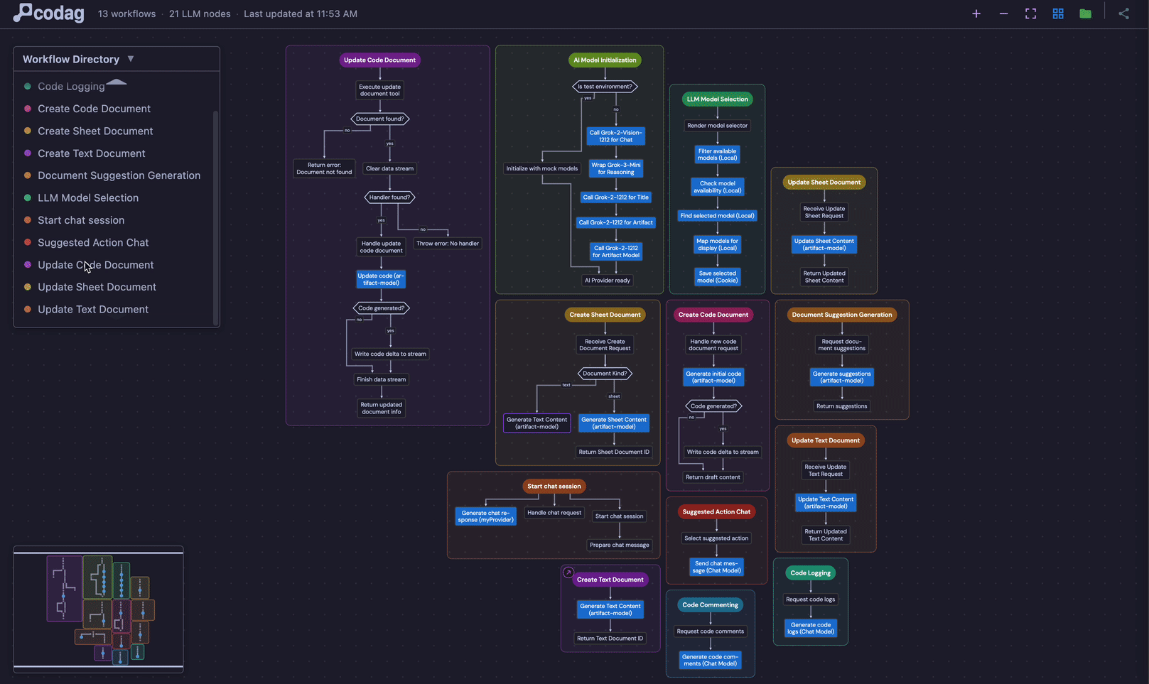 Codag visualizer demo, interactive AI workflow DAG inside VS Code